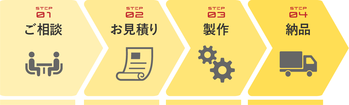 ご相談、お見積もり、製作、納品