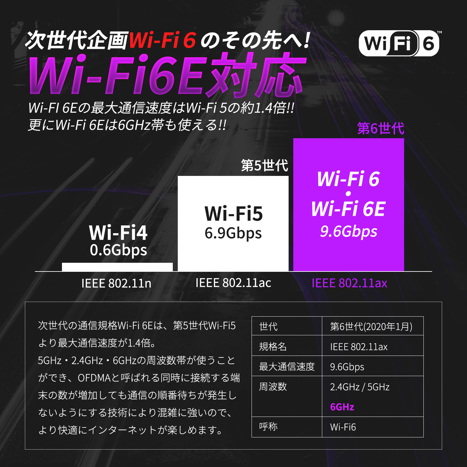 Skynew K9 Wi-Fi 6E Bluetooth 5.2対応 ワイヤレス高速通信PC