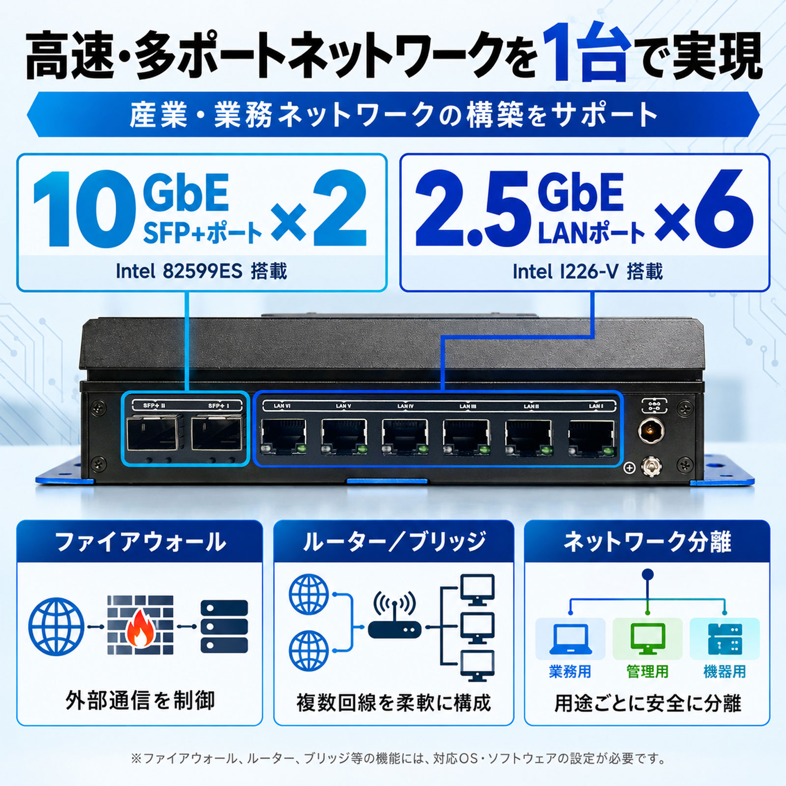 Skynew K26 高速マルチLAN ネットワーク構成