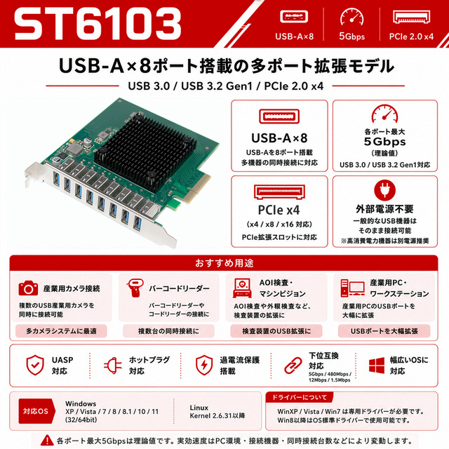 ST6103 USB-A 8ポート PCIe x4 USB3 Vision対応 拡張カード概要