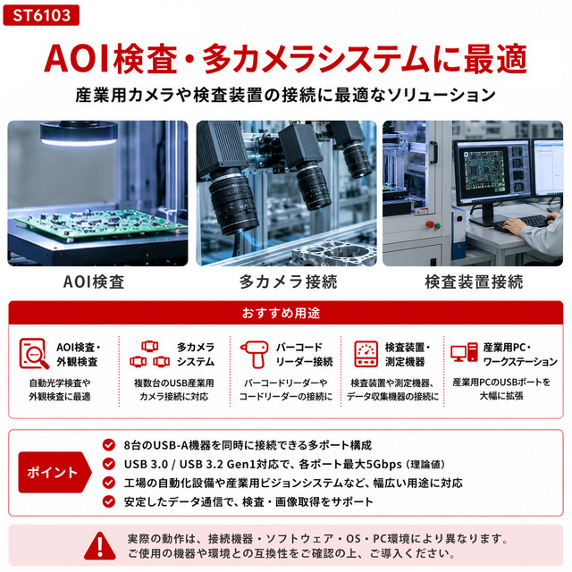 ST6103 AOI検査 多カメラシステム向け USB-A 8ポート拡張カード