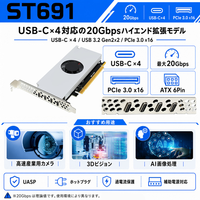 ST691 USB-C 4ポート 20Gbps PCIe x16 Vision Capture Card概要