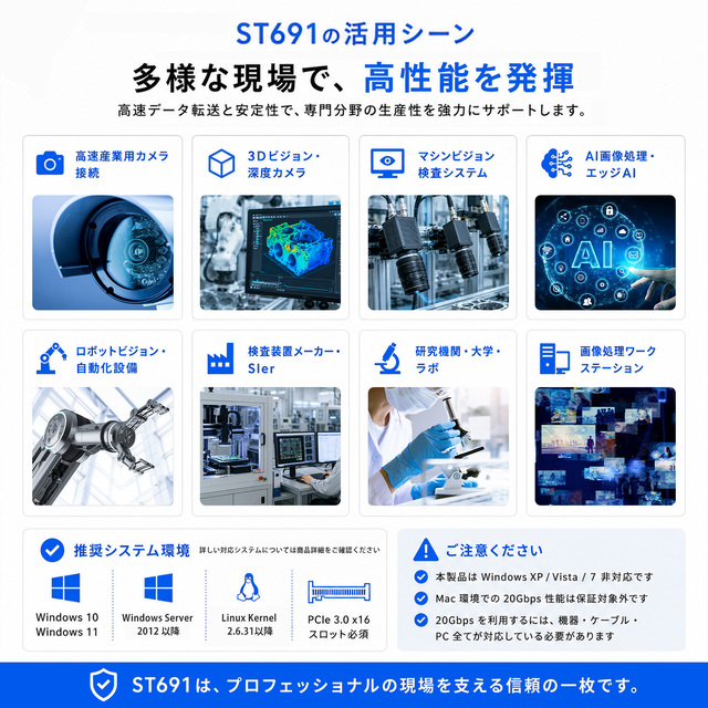 ST691 マシンビジョン 画像処理 産業用PC向けUSB-C拡張カード活用シーン