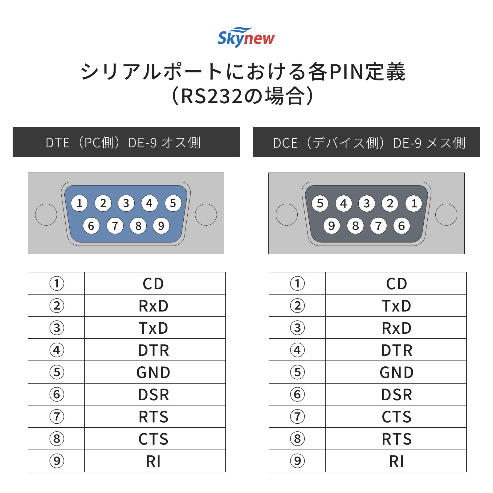 RS232 シリアルポート