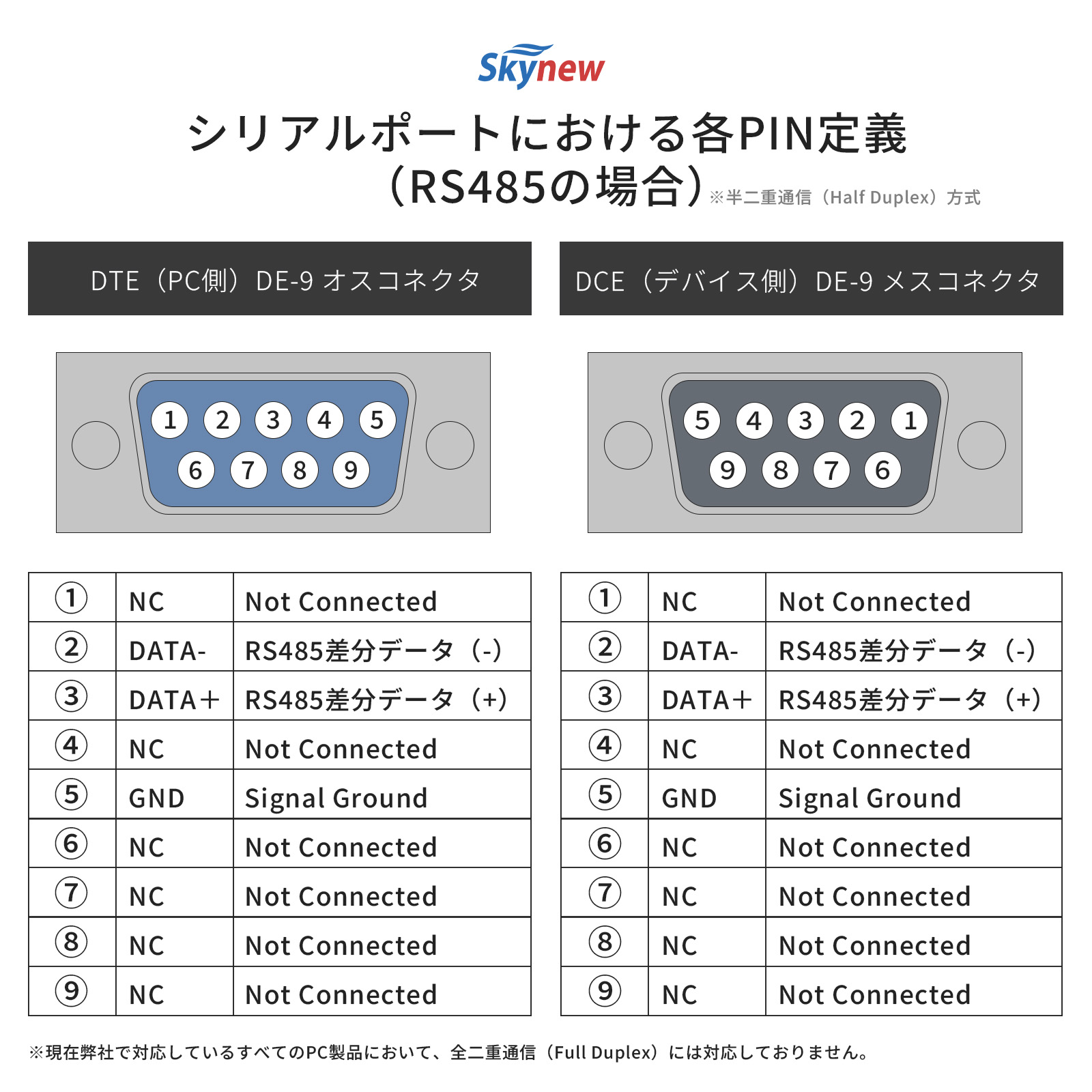 RS485 シリアルポート